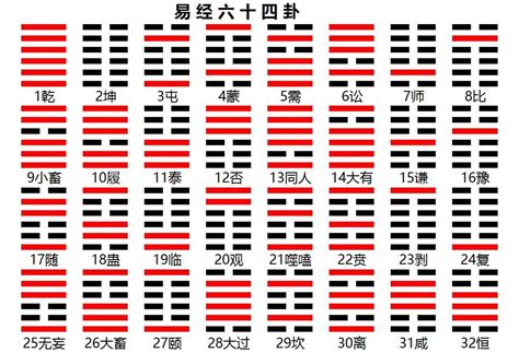 易經六十四卦解釋白話|《易经》全文64卦翻译及图解